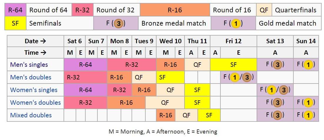 Schedule